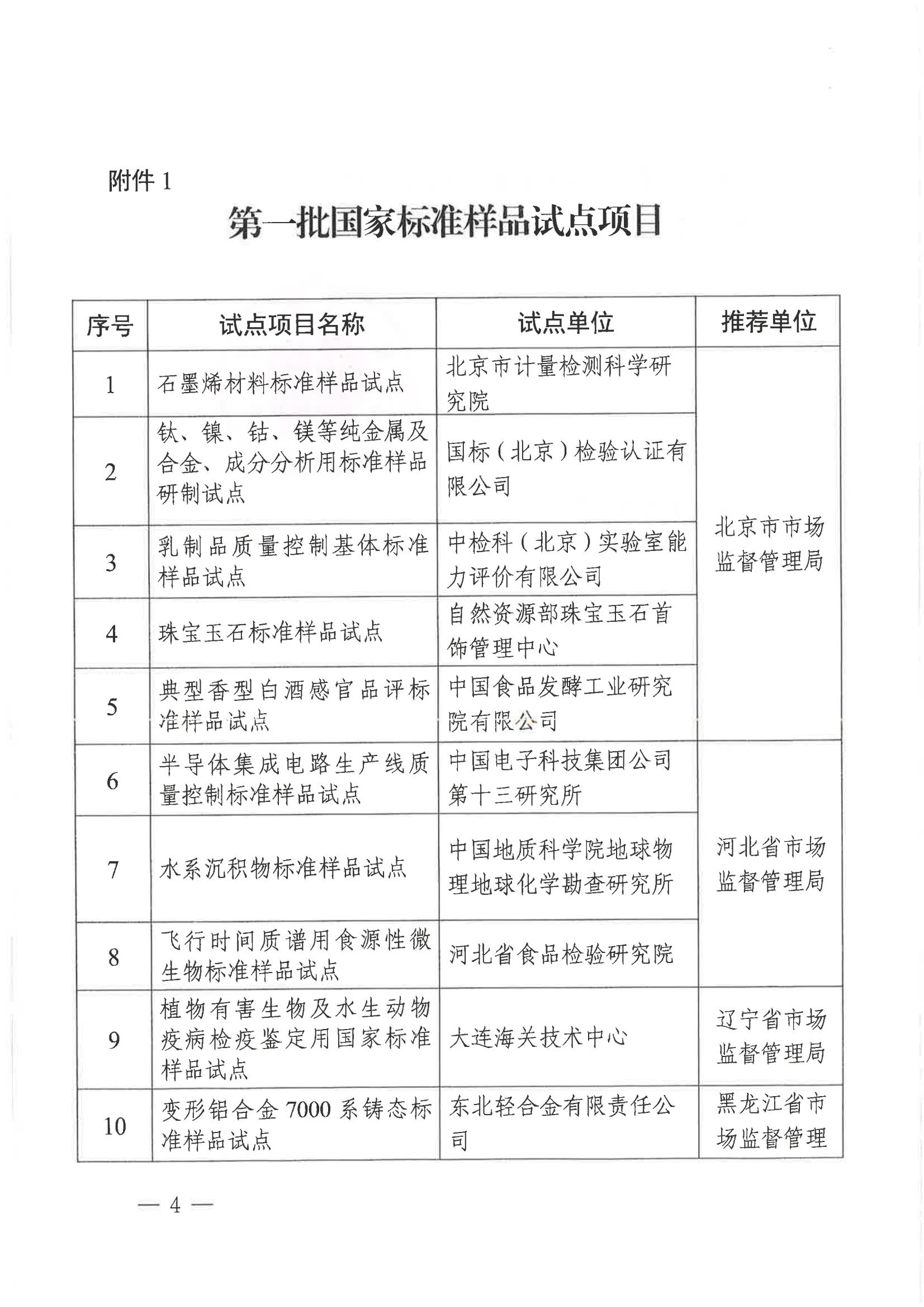 国家标准化管理委员会关于下达第一批国家标准样品试点项目的通知_03.jpg